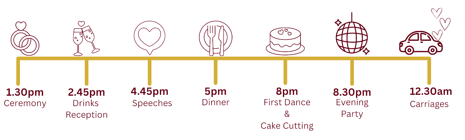 Wedding Day Timeline
